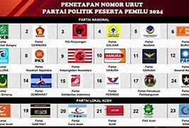 Jumlah Anggota Dpr Pusat Partai