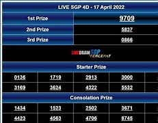 Togel Singapore Pools 4D Hari Ini